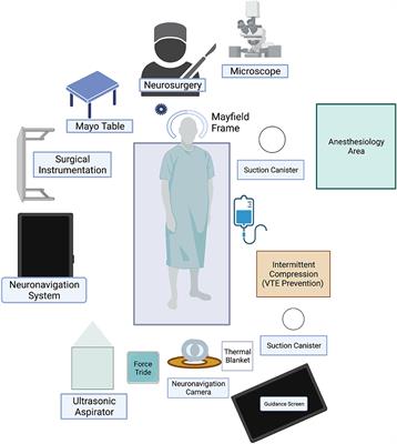 Augmented reality for intracranial meningioma resection: a mini-review